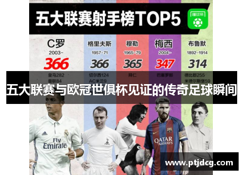 五大联赛与欧冠世俱杯见证的传奇足球瞬间