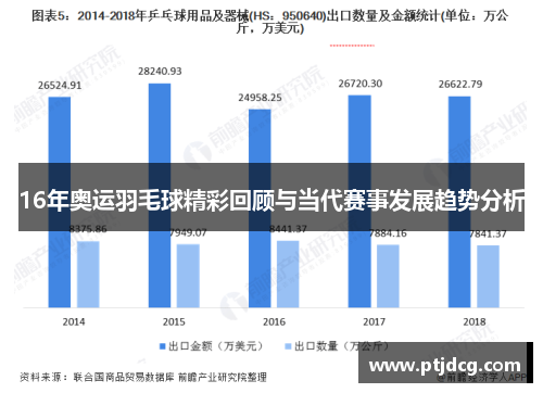 16年奥运羽毛球精彩回顾与当代赛事发展趋势分析