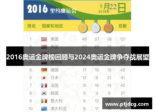 2016奥运金牌榜回顾与2024奥运金牌争夺战展望